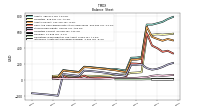 Intangible Assets Net Excluding Goodwill