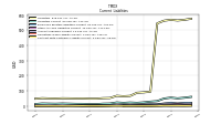 Contract With Customer Liability Current