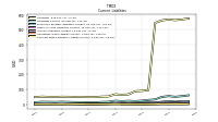 Operating Lease Liability Current