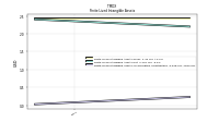 Finite Lived Intangible Assets Accumulated Amortization