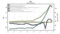 Operating Income Loss