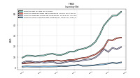 Inventory Work In Process Net Of Reserves