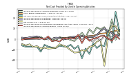 Increase Decrease In Accounts Payable