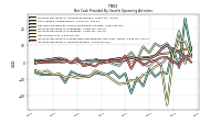 Net Income Loss