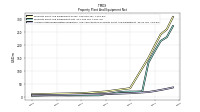 Accumulated Depreciation Depletion And Amortization Property Plant And Equipment