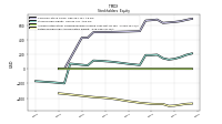 Retained Earnings Accumulated Deficit