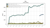 Other Assets Current