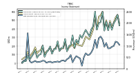 Net Income Loss