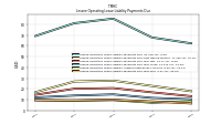 Lessee Operating Lease Liability Payments Due Year Four