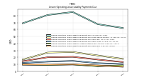 Lessee Operating Lease Liability Undiscounted Excess Amount