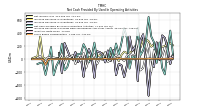 Increase Decrease In Inventories