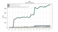 Deferred Income Tax Assets Net