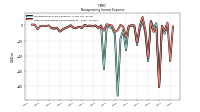 Other Nonoperating Income Expense