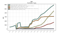 Common Stock Value