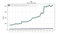 Allowance For Doubtful Accounts Receivable Current