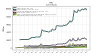 Other Assets Current