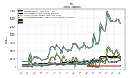 Operating Lease Liability Current