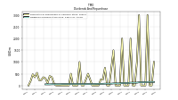 Payments For Repurchase Of Common Stock