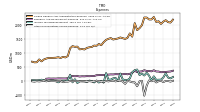 Other Nonoperating Income Expense