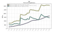 Finite Lived Intangible Assets Net