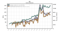 Comprehensive Income Net Of Tax