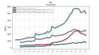 Inventory Work In Process Net Of Reserves