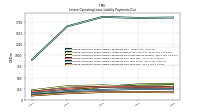 Lessee Operating Lease Liability Payments Due Year Four