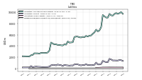 Dividends Payable Current And Noncurrent