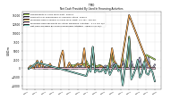 Net Cash Provided By Used In Financing Activities