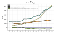 Accumulated Other Comprehensive Income Loss Net Of Tax