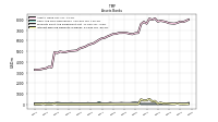 Interest Bearing Deposits In Banks