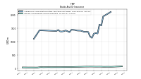 Interest And Dividend Income Operating