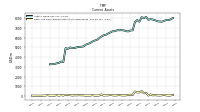 Cash And Cash Equivalents At Carrying Value