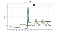 Payments For Repurchase Of Common Stock