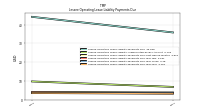 Lessee Operating Lease Liability Payments Due Year Four