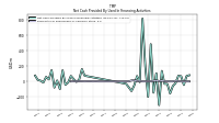 Payments For Repurchase Of Common Stock