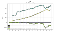 Accumulated Other Comprehensive Income Loss Net Of Tax