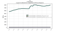 Assetsus-gaap: Consolidation Items, us-gaap: Statement Business Segments