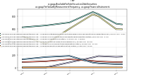 Available For Sale Securities Debt Securitiesus-gaap: Fair Value By Measurement Frequency, us-gaap: Financial Instrument