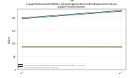 Debt Securities Held To Maturity Excluding Accrued Interest After Allowance For Credit Lossus-gaap: Financial Instrument