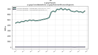 Depositsus-gaap: Consolidation Items, us-gaap: Statement Business Segments