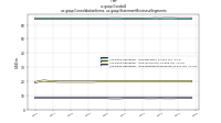 Goodwillus-gaap: Consolidation Items, us-gaap: Statement Business Segments