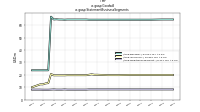 Goodwillus-gaap: Statement Business Segments