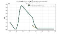 Held To Maturity Securities Accumulated Unrecognized Holding Gainus-gaap: Financial Instrument