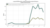 Held To Maturity Securities Accumulated Unrecognized Holding Lossus-gaap: Financial Instrument