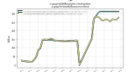 Held To Maturity Securities Fair Valueus-gaap: Fair Value By Measurement Basis