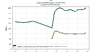 Held To Maturity Securities Fair Valueus-gaap: Financial Instrument