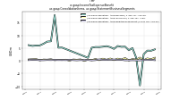 Income Tax Expense Benefitus-gaap: Consolidation Items, us-gaap: Statement Business Segments