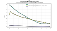 Intangible Assets Net Excluding Goodwillus-gaap: Consolidation Items, us-gaap: Statement Business Segments