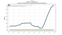 Interest Expenseus-gaap: Consolidation Items, us-gaap: Statement Business Segments